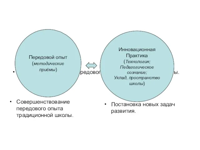 Совершенствование передового опыта традиционной школы. Совершенствование передового опыта традиционной школы. Постановка новых