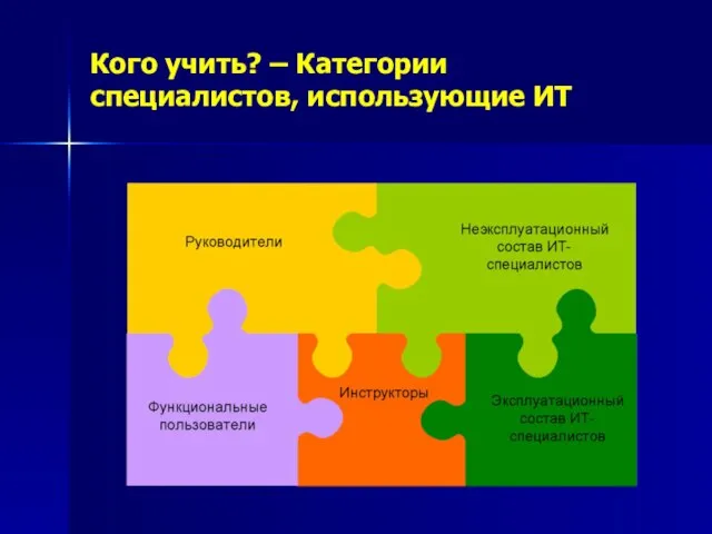 Кого учить? – Категории специалистов, использующие ИТ