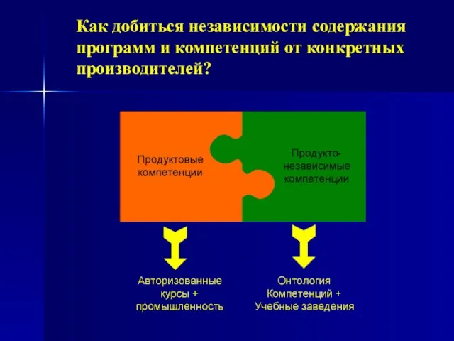 Как добиться независимости содержания программ и компетенций от конкретных производителей?