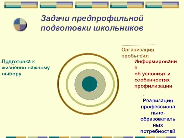 Задачи предпрофильной подготовки школьников