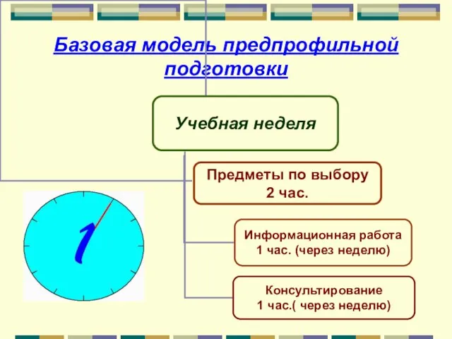 Базовая модель предпрофильной подготовки