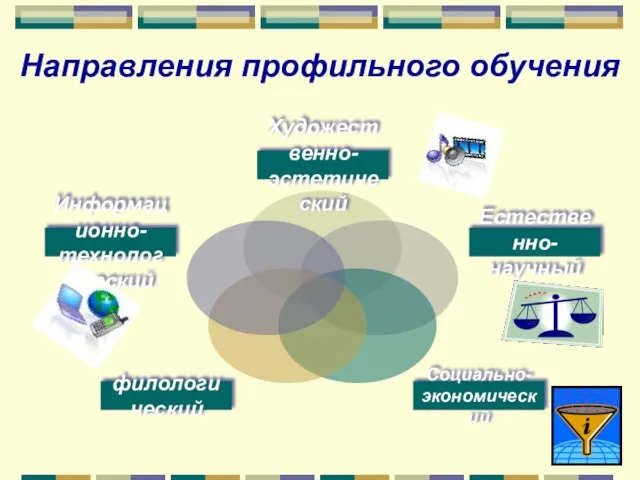 Направления профильного обучения