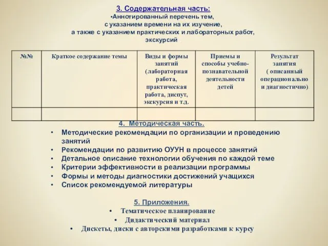 3. Содержательная часть: Аннотированный перечень тем, с указанием времени на их изучение,