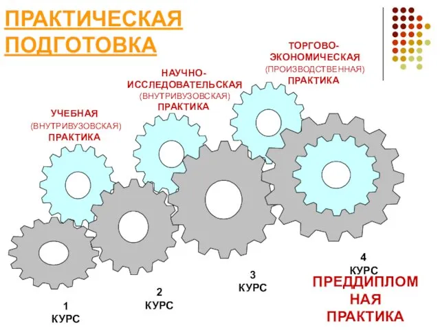 УЧЕБНАЯ (ВНУТРИВУЗОВСКАЯ) ПРАКТИКА НАУЧНО- ИССЛЕДОВАТЕЛЬСКАЯ (ВНУТРИВУЗОВСКАЯ) ПРАКТИКА ТОРГОВО- ЭКОНОМИЧЕСКАЯ (ПРОИЗВОДСТВЕННАЯ) ПРАКТИКА ПРЕДДИПЛОМНАЯ