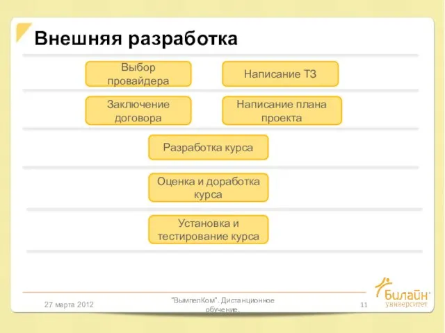 27 марта 2012 "ВымпелКом". Дистанционное обучение. Внешняя разработка Выбор провайдера Написание ТЗ