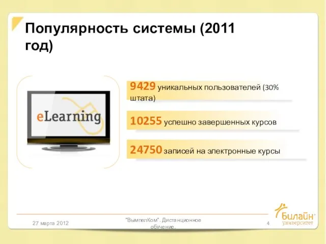 27 марта 2012 "ВымпелКом". Дистанционное обучение. Популярность системы (2011 год) 24750 записей