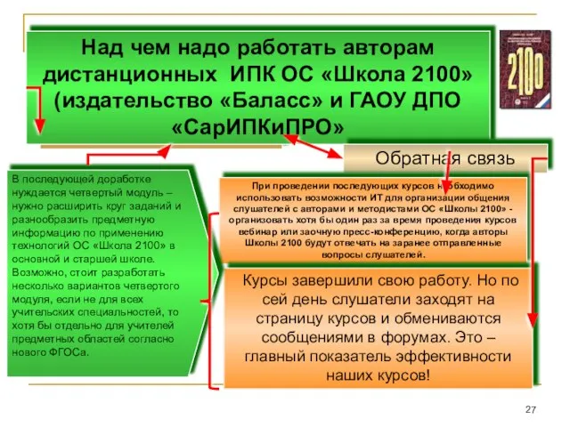 Интерактивность Над чем надо работать авторам дистанционных ИПК ОС «Школа 2100» (издательство