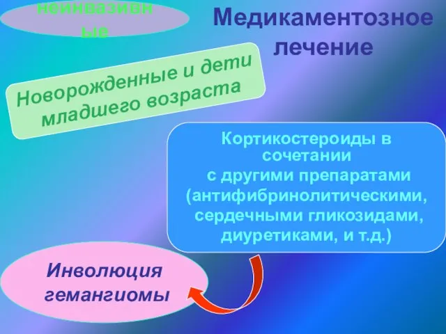 Медикаментозное лечение неинвазивные Новорожденные и дети младшего возраста Кортикостероиды в сочетании с