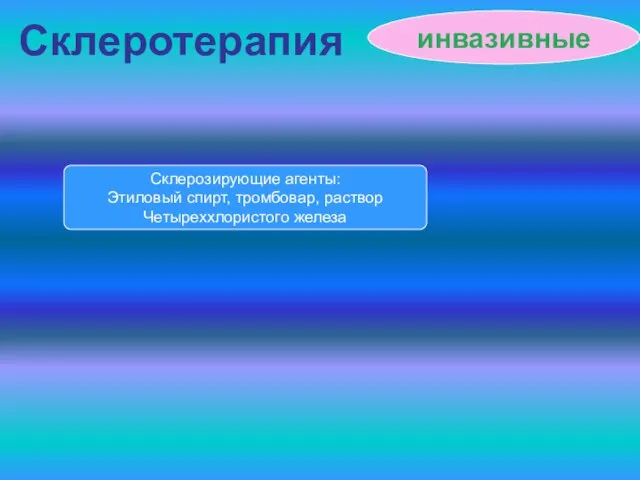 инвазивные Склеротерапия Склерозирующие агенты: Этиловый спирт, тромбовар, раствор Четыреххлористого железа