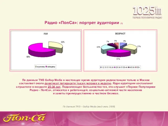 Радио «ПопСа»: портрет аудитории (1) По данным TNS Gallup Media в настоящее