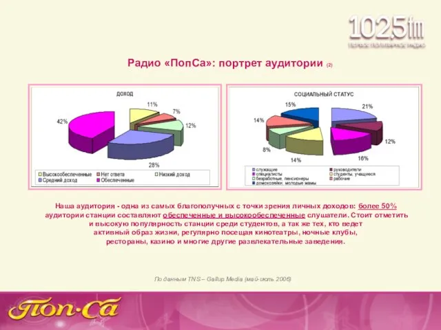 Радио «ПопСа»: портрет аудитории (2) Наша аудитория - одна из самых благополучных