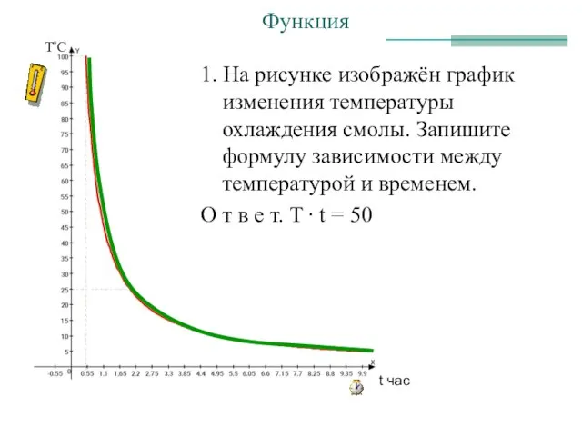 1. На рисунке изображён график изменения температуры охлаждения смолы. Запишите формулу зависимости