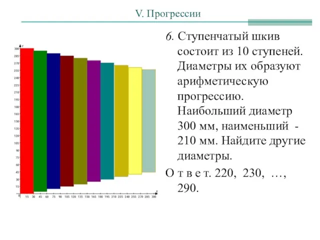 V. Прогрессии 6. Ступенчатый шкив состоит из 10 ступеней. Диаметры их образуют