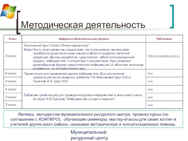 Муниципальный ресурсный центр Чухломского района Методическая деятельность Являясь методистом муниципального ресурсного центра