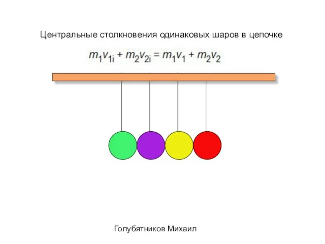 Голубятников Михаил Центральные столкновения одинаковых шаров в цепочке