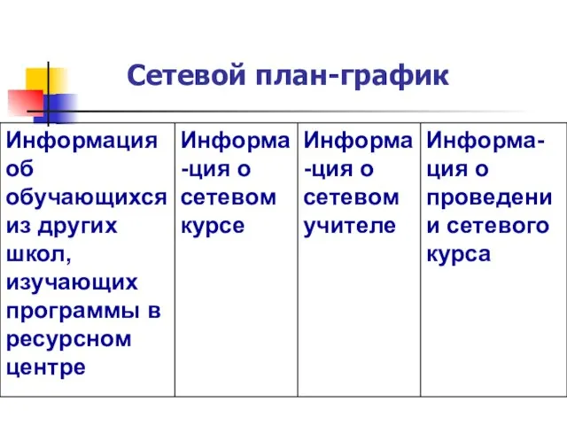 Сетевой план-график