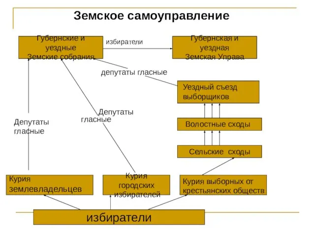 Депутаты