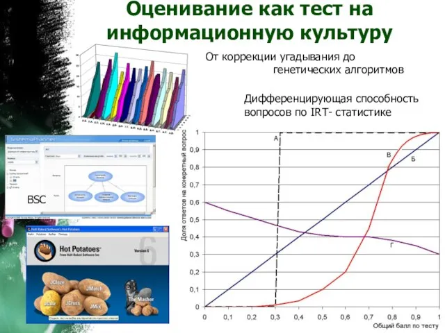 Оценивание как тест на информационную культуру Дифференцирующая способность вопросов по IRT- статистике