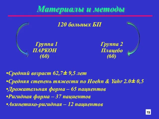 Материалы и методы 120 больных БП Группа 1 Группа 2 ПАРКОН Плацебо