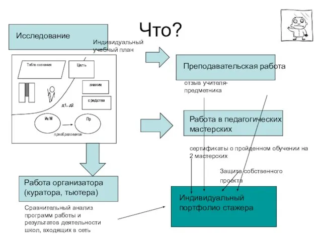 Что? Работа в педагогических мастерских Сравнительный анализ программ работы и результатов деятельности