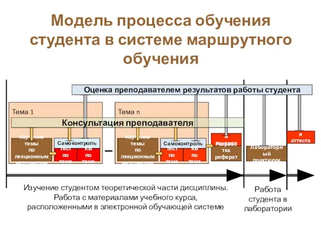 Тема 1 Изучение темы по лекционным материалам Самоконтроль Тест по теме КВ