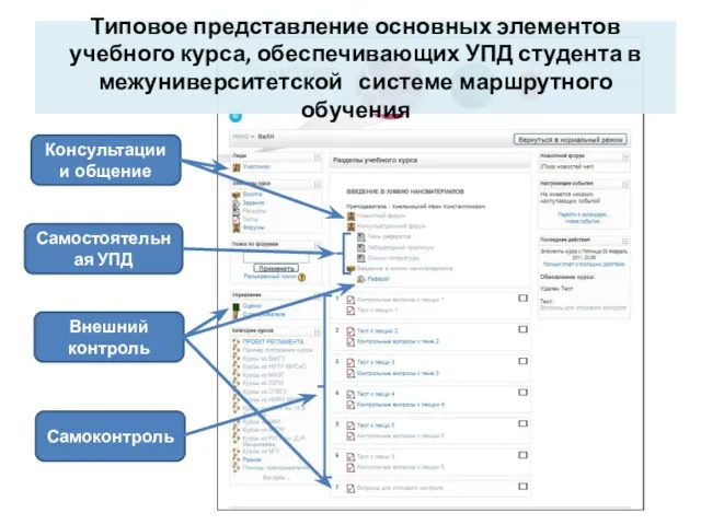 Типовое представление основных элементов учебного курса, обеспечивающих УПД студента в межуниверситетской системе