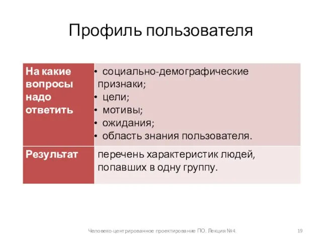 Профиль пользователя Человеко-центрированное проектирование ПО. Лекция №4.