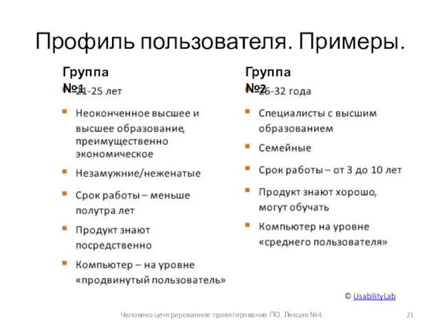 Профиль пользователя. Примеры. Человеко-центрированное проектирование ПО. Лекция №4. © UsabilityLab Группа №1 Группа №2