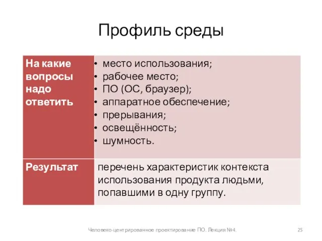 Профиль среды Человеко-центрированное проектирование ПО. Лекция №4.