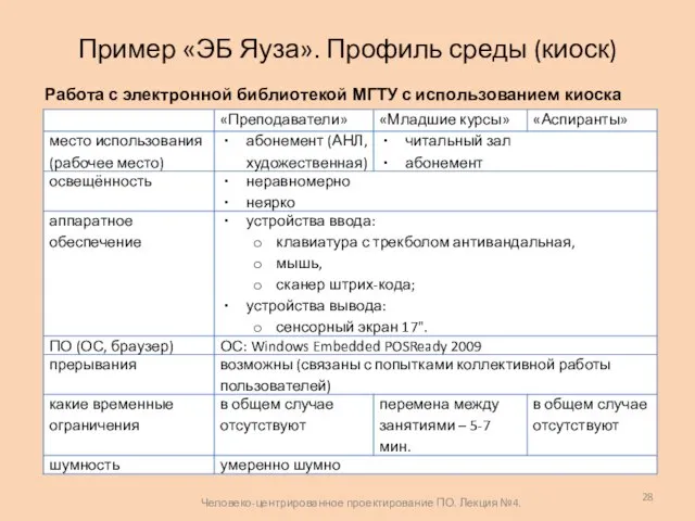 Пример «ЭБ Яуза». Профиль среды (киоск) Человеко-центрированное проектирование ПО. Лекция №4. Работа