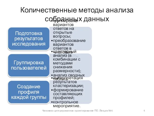 Количественные методы анализа собранных данных Человеко-центрированное проектирование ПО. Лекция №4. Подготовка результатов