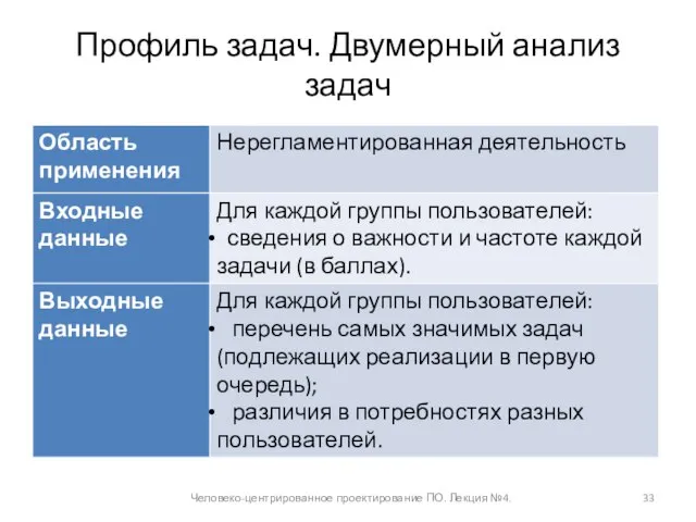 Профиль задач. Двумерный анализ задач Человеко-центрированное проектирование ПО. Лекция №4.