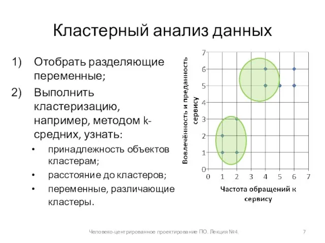 Кластерный анализ данных Отобрать разделяющие переменные; Выполнить кластеризацию, например, методом k-средних, узнать: