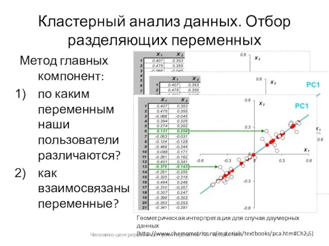 Кластерный анализ данных. Отбор разделяющих переменных Метод главных компонент: по каким переменным