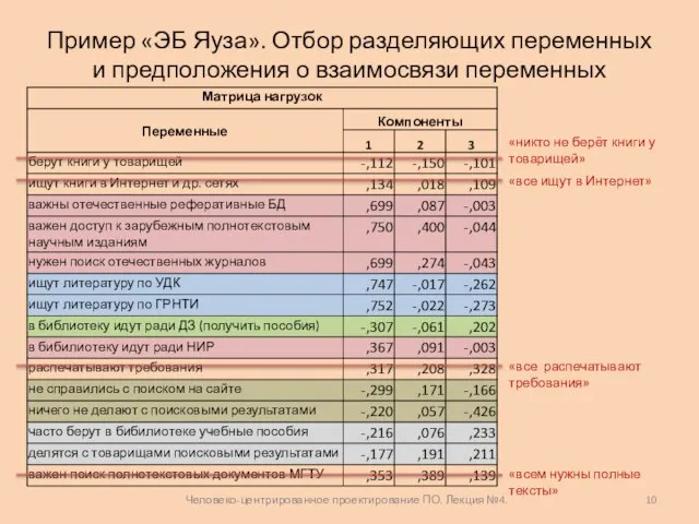 Человеко-центрированное проектирование ПО. Лекция №4. Пример «ЭБ Яуза». Отбор разделяющих переменных и