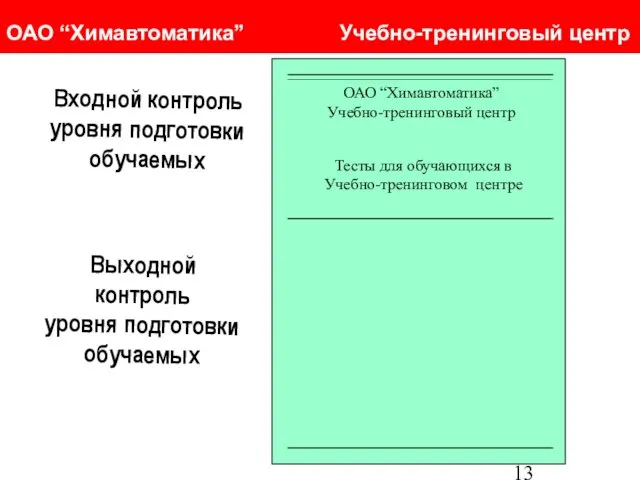 Входной контроль уровня подготовки обучаемых Program Development ОАО “Химавтоматика” Учебно-тренинговый центр Выходной контроль уровня подготовки обучаемых