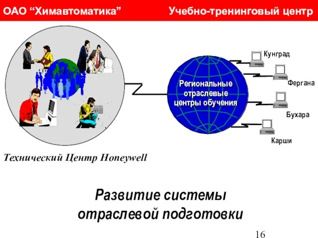 Развитие системы отраслевой подготовки ОАО “Химавтоматика” Учебно-тренинговый центр