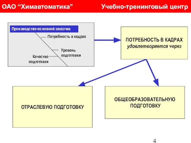 ОАО “Химавтоматика” Учебно-тренинговый центр