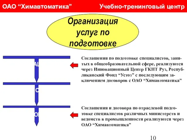 ОАО “Химавтоматика” Учебно-тренинговый центр