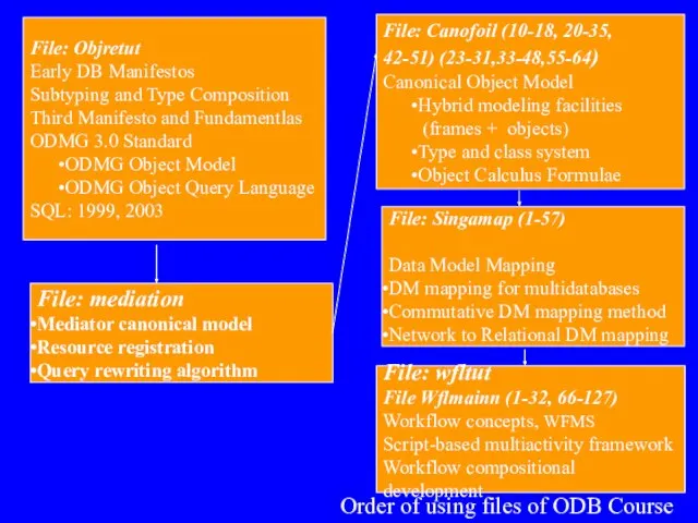 File: Objretut Early DB Manifestos Subtyping and Type Composition Third Manifesto and