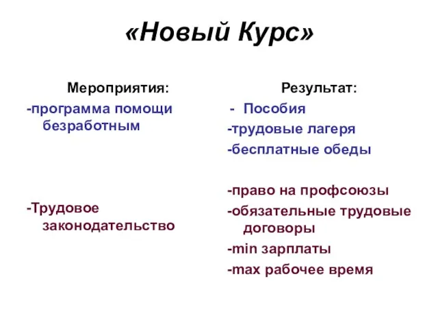 «Новый Курс» Мероприятия: -программа помощи безработным -Трудовое законодательство Результат: Пособия -трудовые лагеря