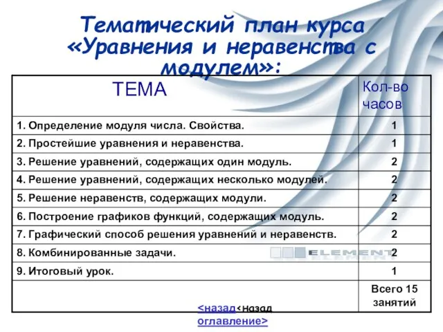 Тематический план курса «Уравнения и неравенства с модулем»: