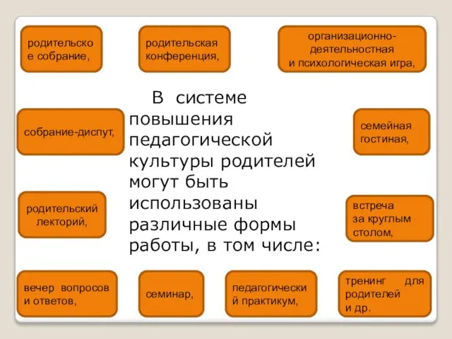 В системе повышения педагогической культуры родителей могут быть использованы различные формы работы,