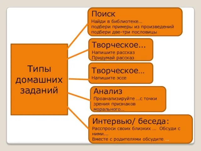 Поиск Найди в библиотеке… подбери примеры из произведений подбери две-три пословицы Творческое…