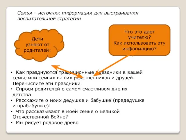 Как празднуются традиционные праздники в вашей семье или семьях ваших родственников и