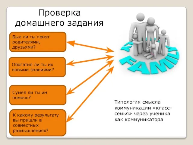 Был ли ты понят родителями, друзьями? Обогатил ли ты их новыми знаниями?