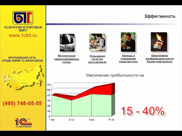 Цели и задачи Увеличение прибыльности на 15 - 40% Эффективность