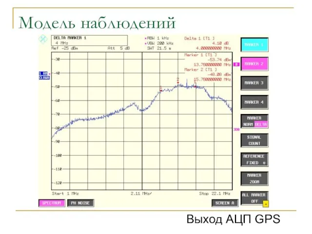 Модель наблюдений Выход АЦП GPS