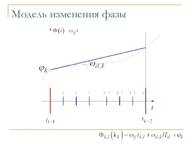 Модель изменения фазы