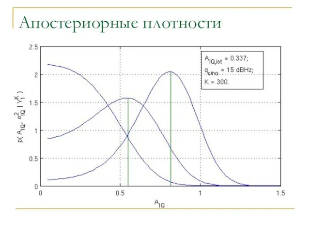 Апостериорные плотности